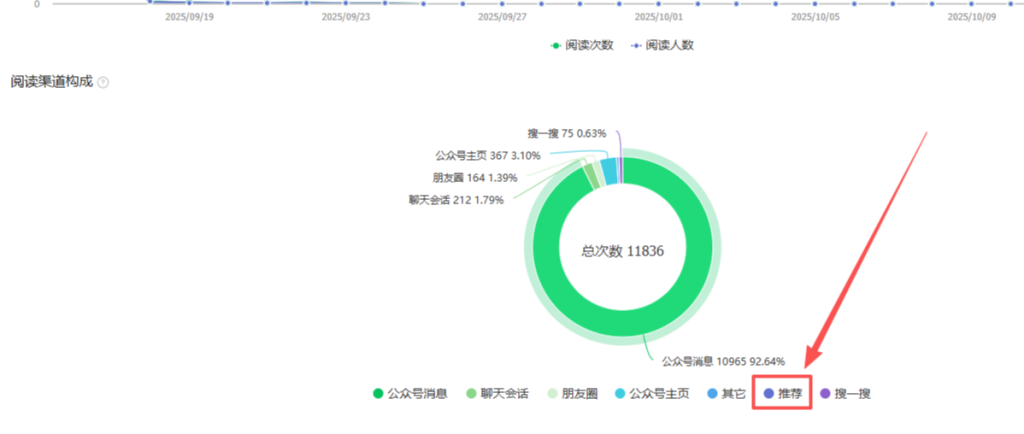 图片[41]_公众号如何确定领域和高效寻找对标账号_金拓资源